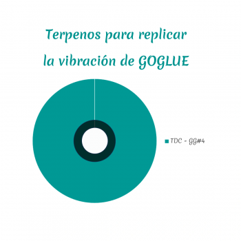 Dahgá Goglue CBD 1ml - Maestro Puff